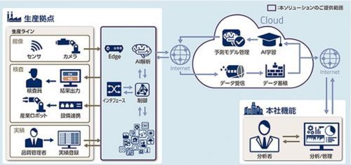 Lyft布局自動(dòng)駕駛 獨(dú)立研發(fā)能否撼動(dòng)市場(chǎng)格局？