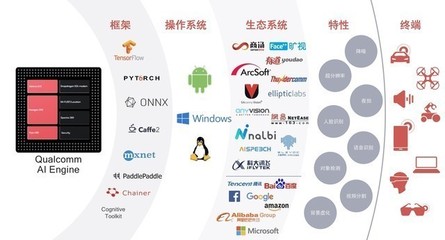 AI并非萬(wàn)能，但神秘引擎如何讓手機(jī)拍照更“會(huì)玩兒”？