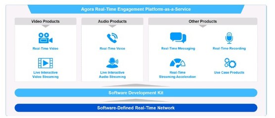 聲網(wǎng) 一個(gè)過(guò)于美好的To B故事？
