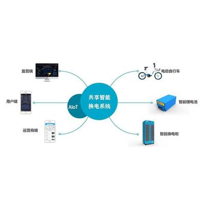 AIoT醫(yī)療系統(tǒng)APP軟件開發(fā) 原生定制與軟硬件一體化解決方案